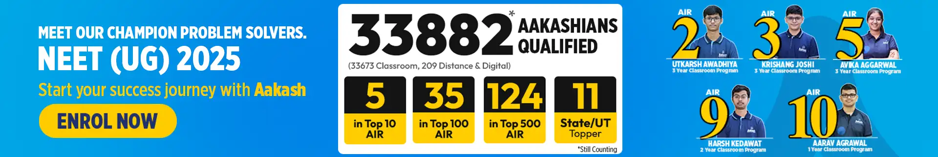 NEET 2025 Results
